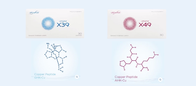 LifeWave 2025 Wellness Patch Copper Peptide Performance Bundle